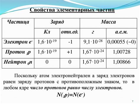 Масса и заряд