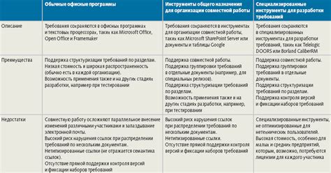 Мастер модель и ее роль в коллективной разработке