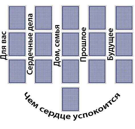 Масти карт в гадании