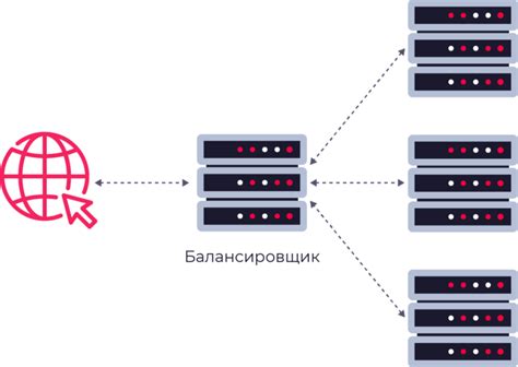 Масштабирование сервера