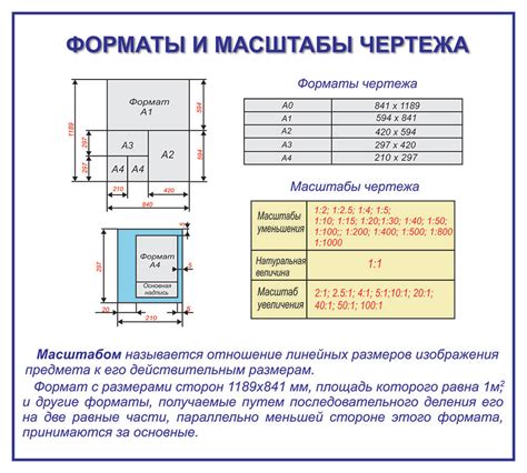 Масштабы и вариации