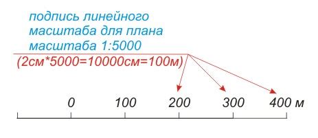 Масштаб 1:200: понятие и значение