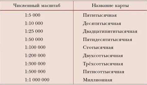 Масштаб 2K1: основные понятия и определение