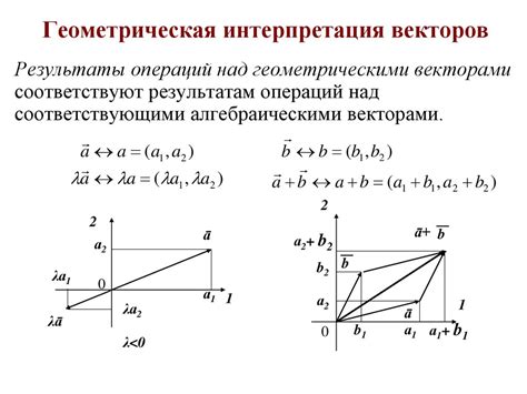 Математическая интерпретация векторов