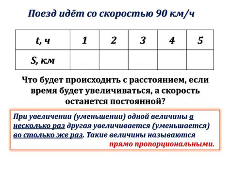 Математическая пропорциональность чисел и её значение