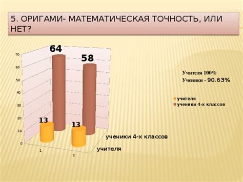 Математическая точность