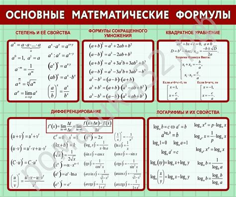 Математическая формула и условия