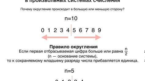 Математические методы округления до целого числа