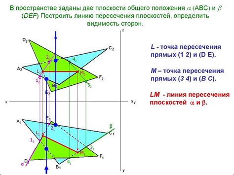 Математические модели пересечения плоскостей