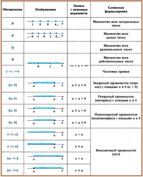 Математические операции с линейными множителями