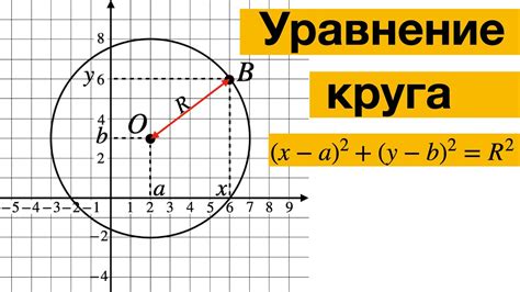 Математические формулы и уравнения круга внутри квадрата