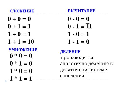 Математический аспект минуса: арифметические операции