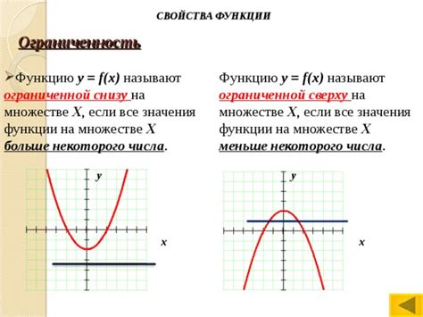 Математический смысл ограниченной сверху функции