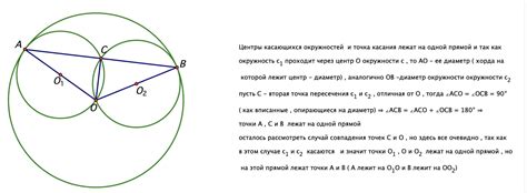 Математическое определение окружностей, касающихся внутренним образом