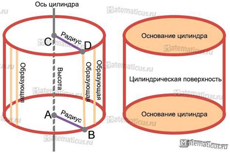 Материалы, из которых изготавливают цилиндр равносторонний