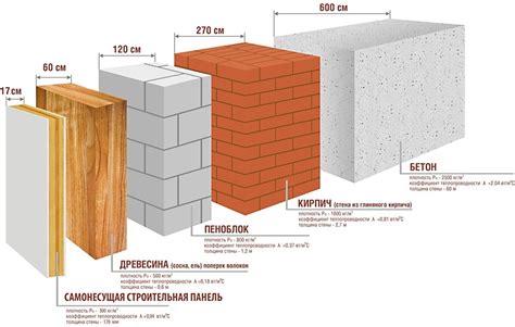 Материалы для несущих стен