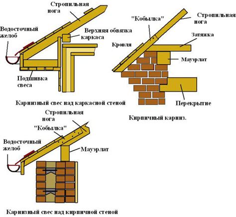 Материалы для составного карниза