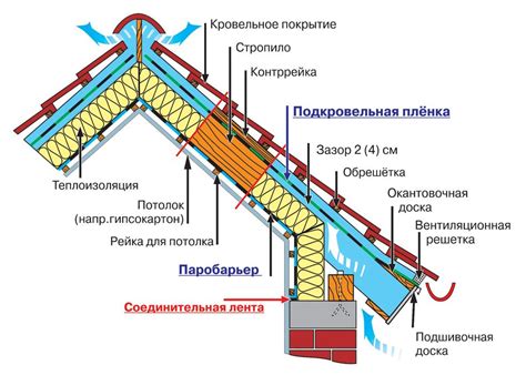 Материалы и конструкция кочерги