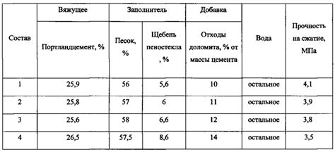 Материалы и прочность лаптей