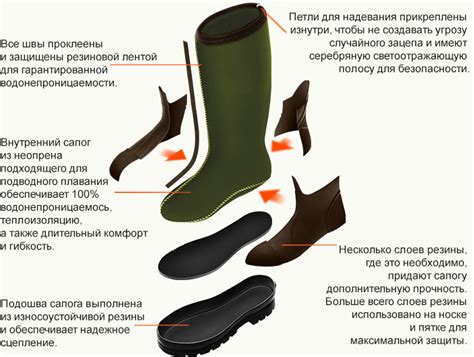 Материалы и технологии производства сапог деми