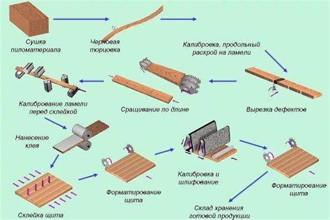 Материалы и технология изготовления