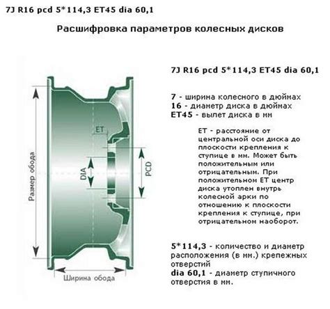 Материалы колесных дисков и их обозначения