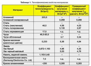 Материалы с высокой теплопроводностью