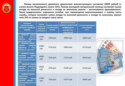 Материальная стабильность и довольствие