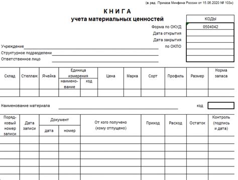 Материальная ценность сновидений о мертвом просьбе денег