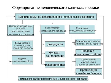 Материальное благосостояние: понятие и составляющие