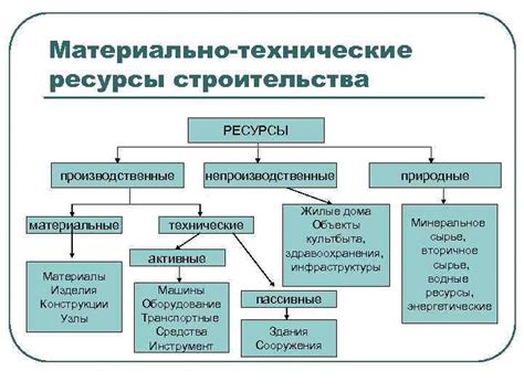 Материально-технические ресурсы как основа для развития предприятия