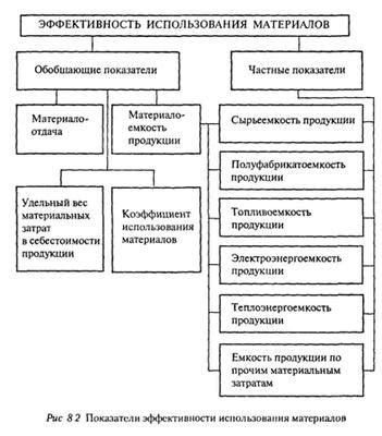 Материальные потери и неудачи: смысл сна о затратах в торговой точке