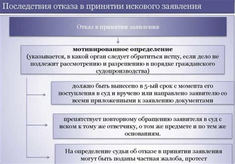 Материальный иск: понятие и применение