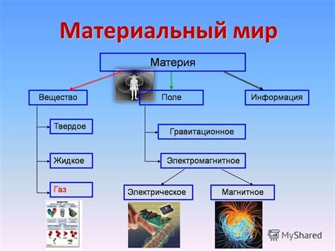 Материальный мир: понятие и суть