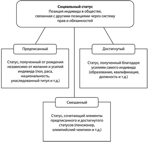 Материальный статус: что это такое