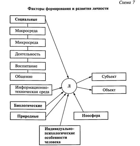 Материальный фактор и социальное развитие