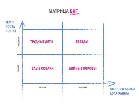 Матрица как инструмент в статистике