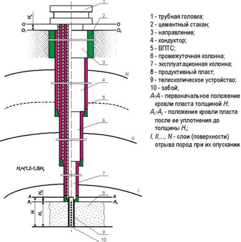 Матчевый ствол: структура и особенности