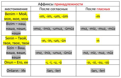 Маша аллах на турецком языке: все, что вы должны знать об этом выражении