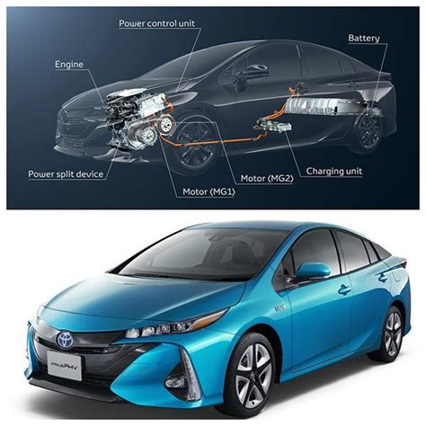 Машина гибрид Toyota Prius: принцип работы и особенности