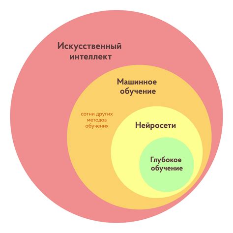 Машинное обучение: базовые принципы работы и понятия