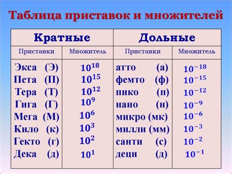 Мега-кило: что это означает в науке