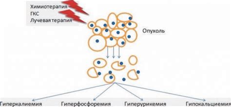 Медиаторы и ускорители лизиса