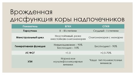 Медикаментозное лечение СПКЯ