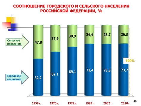 Медико-социальные проблемы и здоровье населения