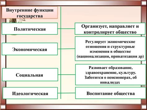 Медицинская организация: понятие и сущность