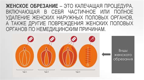 Медицинские аспекты обрезания женщин