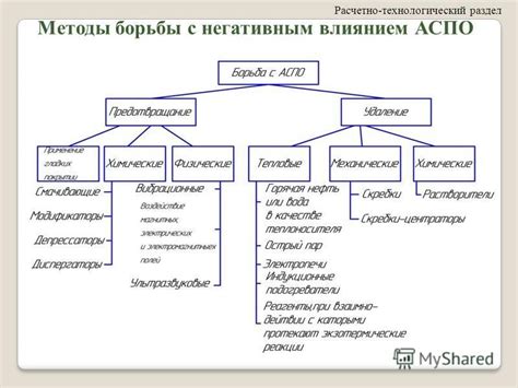 Медицинские методы борьбы с поверхностным оглушением