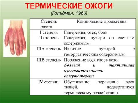 Медицинские методы лечения ожогов