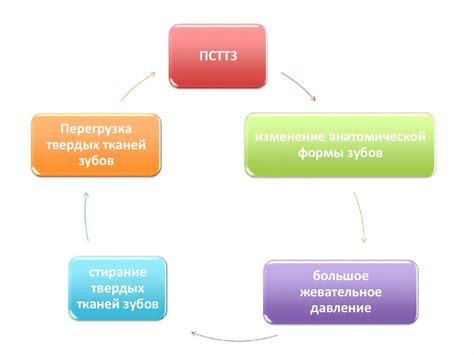 Медицинские методы лечения повышенной сатурации